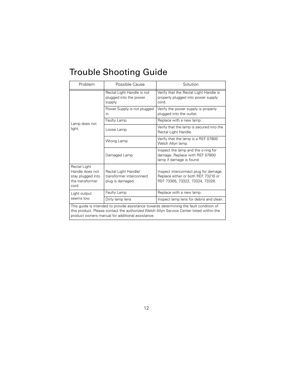 Trouble shooting guide | Welch Allyn 73210 6V Power Supply Rectal Light Handle - User Manual User Manual | Page 16 / 24