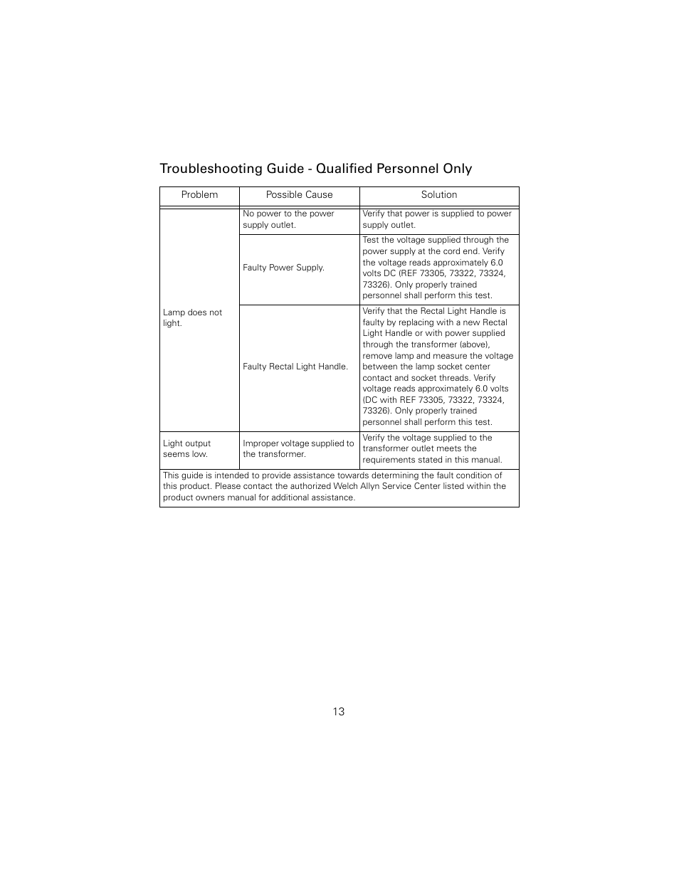 Troubleshooting guide - qualified personnel only | Welch Allyn 73210 6V Power Supply Rectal Light Handle - User Manual User Manual | Page 17 / 24