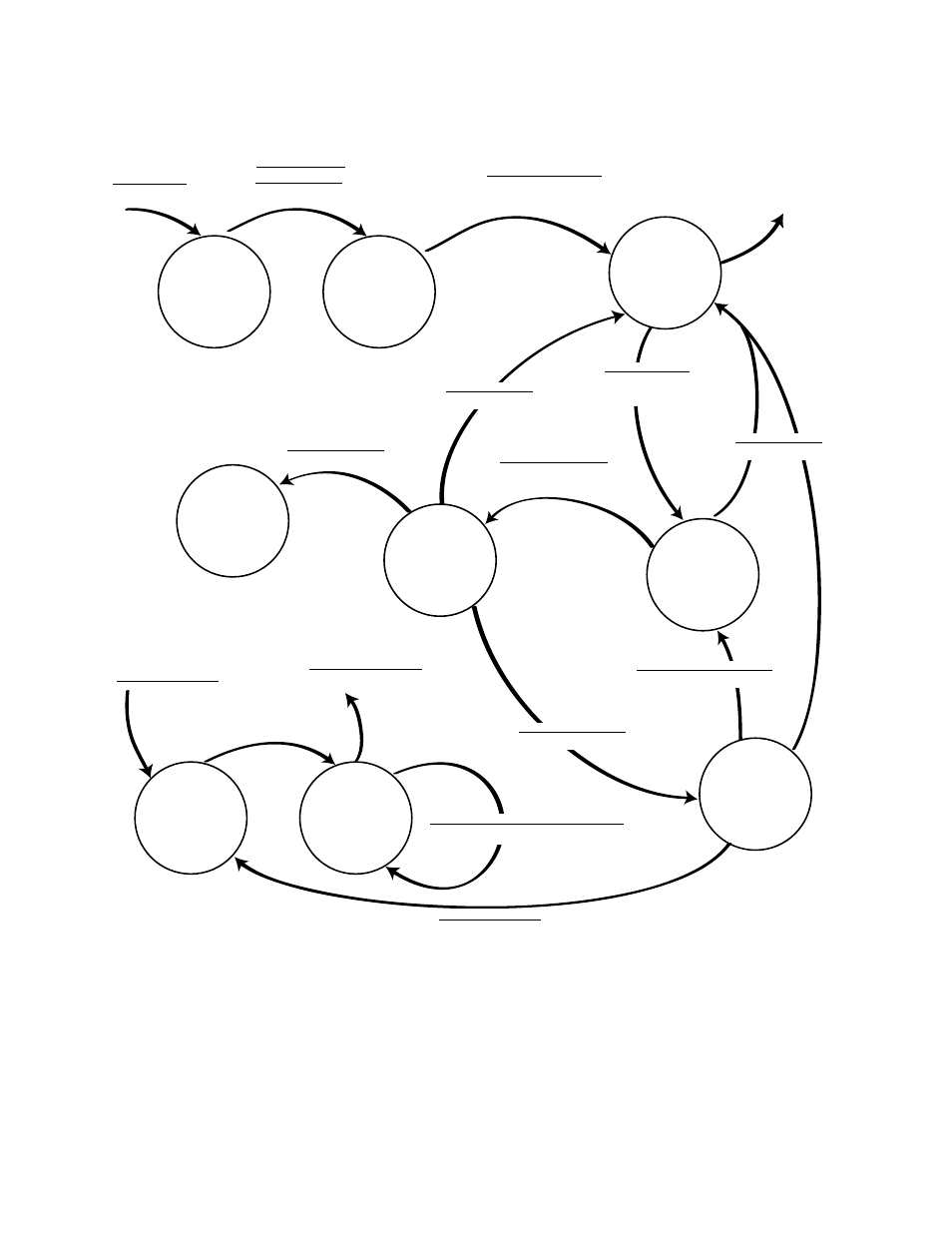 Figure 3. state diagram: predict | Welch Allyn SureTemp PlusModule - User Manual User Manual | Page 17 / 85