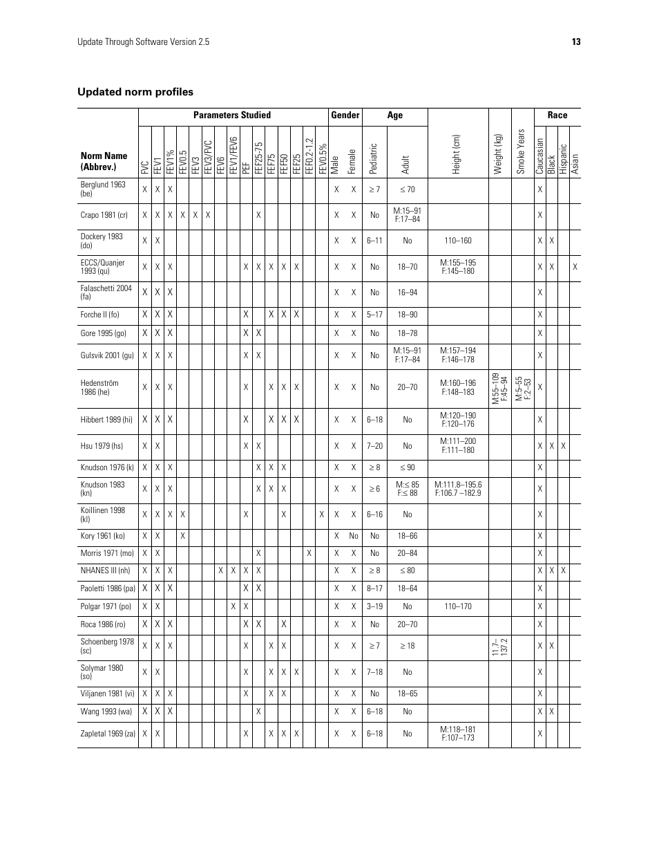 Welch Allyn CP Series Electrocardiographs - User Manual User Manual | Page 15 / 40