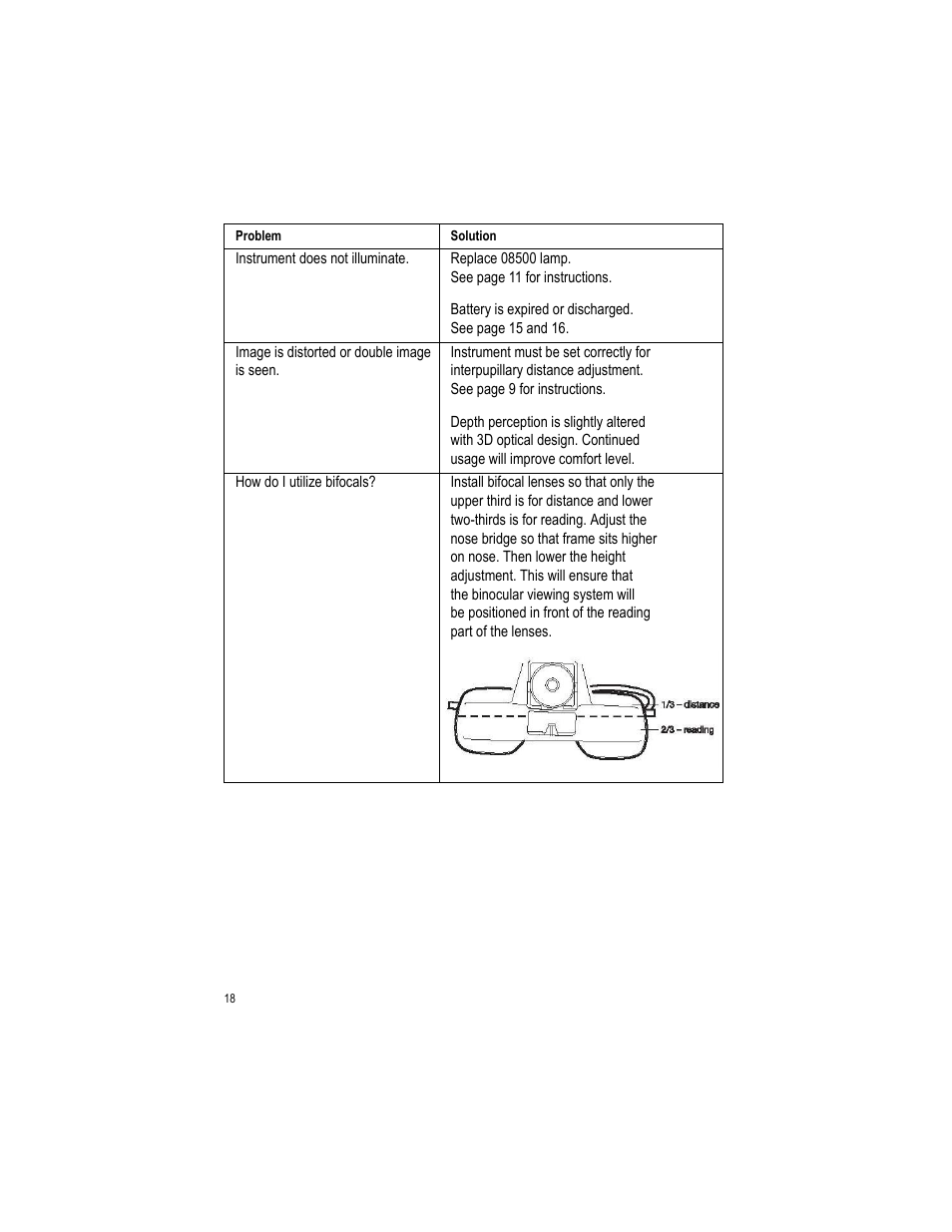 Welch Allyn LumiView Portable Binocular Microscope - User Manual User Manual | Page 22 / 52