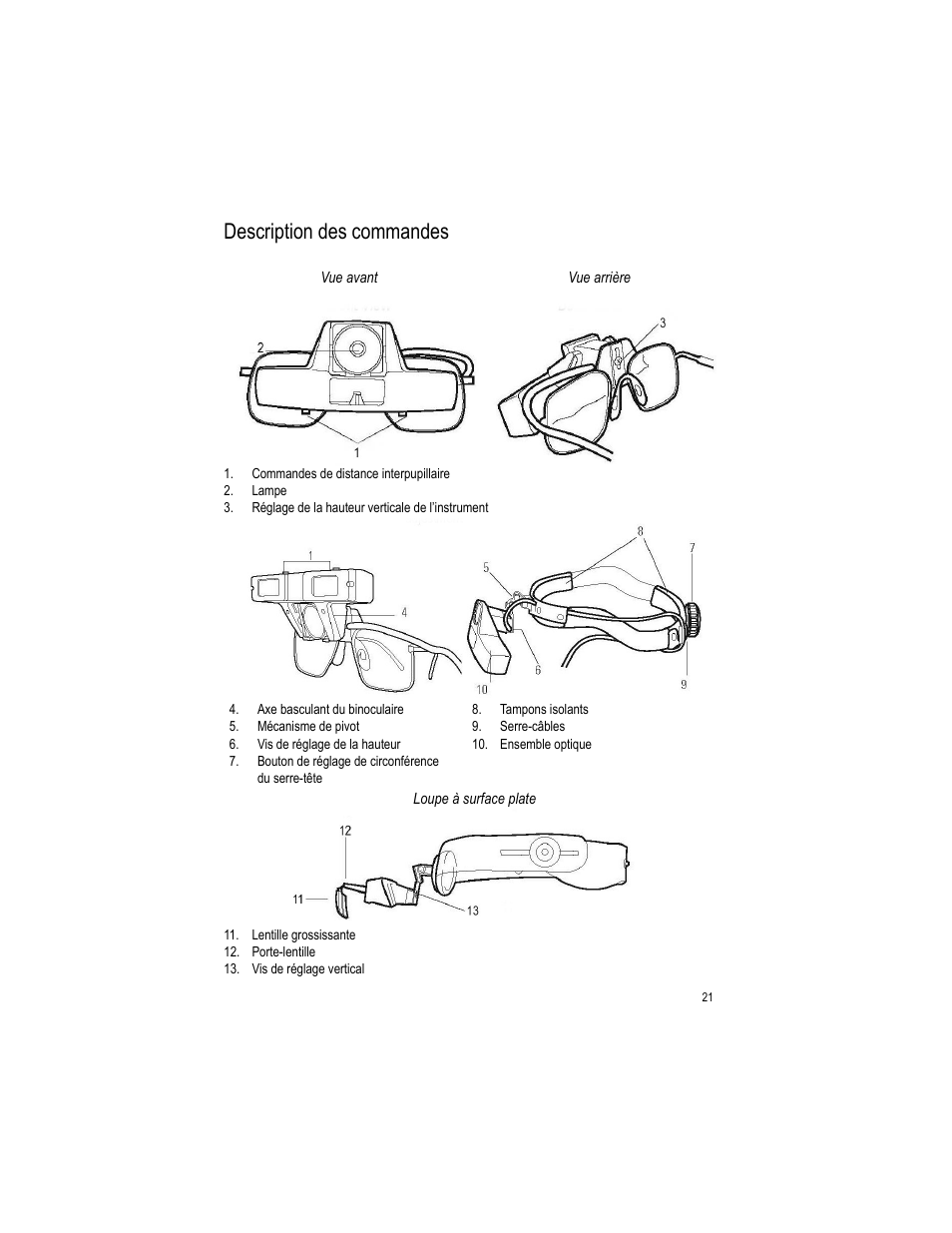 Description des commandes | Welch Allyn LumiView Portable Binocular Microscope - User Manual User Manual | Page 25 / 52