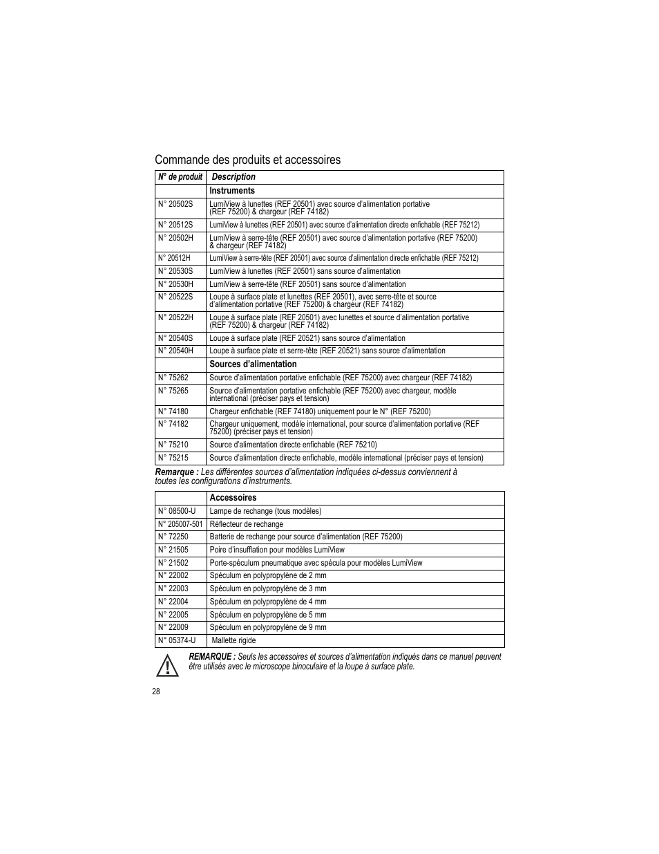 Commande des produits et accessoires | Welch Allyn LumiView Portable Binocular Microscope - User Manual User Manual | Page 32 / 52