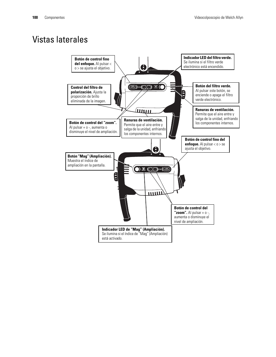 Vistas laterales | Welch Allyn Video Colposcope - User Manual User Manual | Page 102 / 400