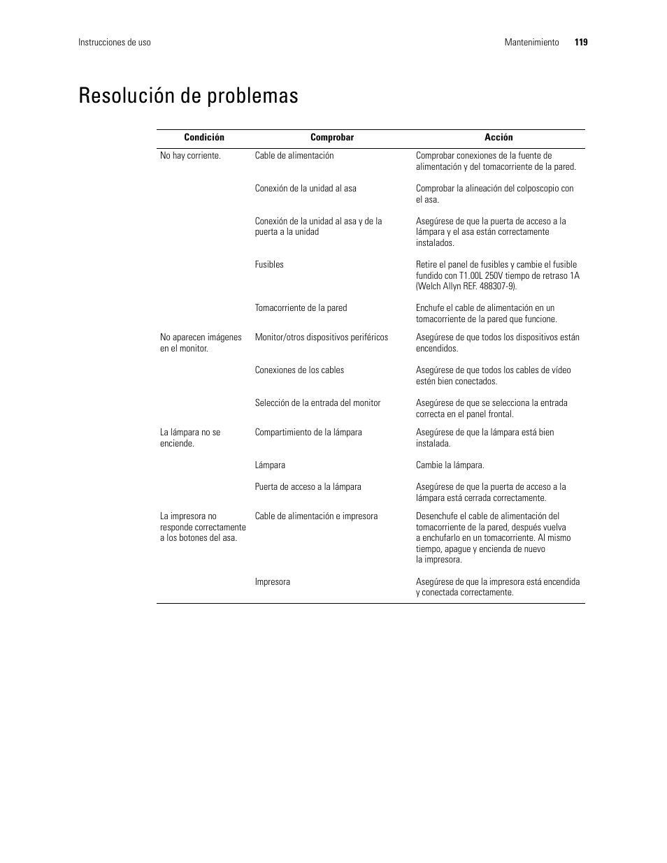 Resolución de problemas | Welch Allyn Video Colposcope - User Manual User Manual | Page 121 / 400