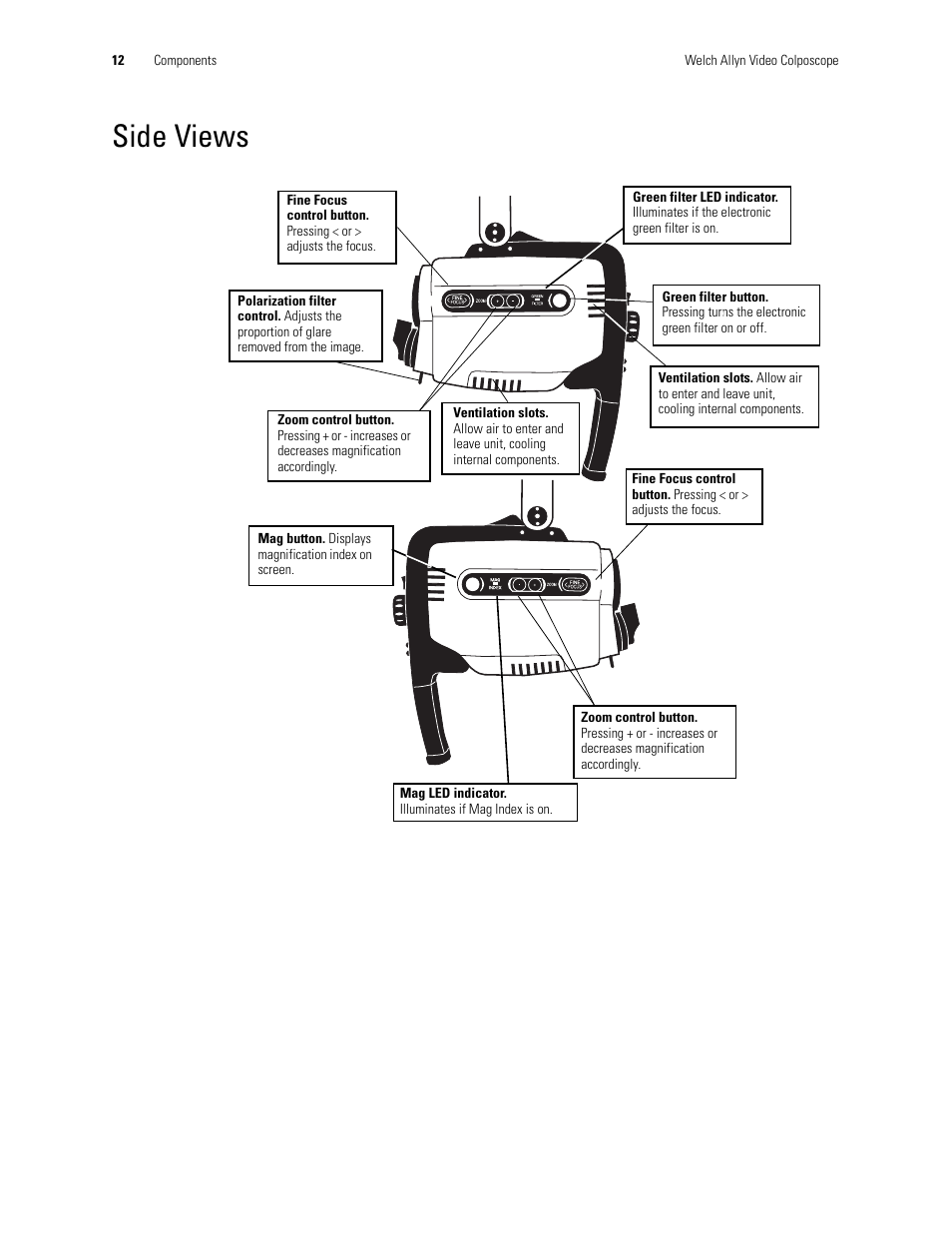 Side views | Welch Allyn Video Colposcope - User Manual User Manual | Page 14 / 400