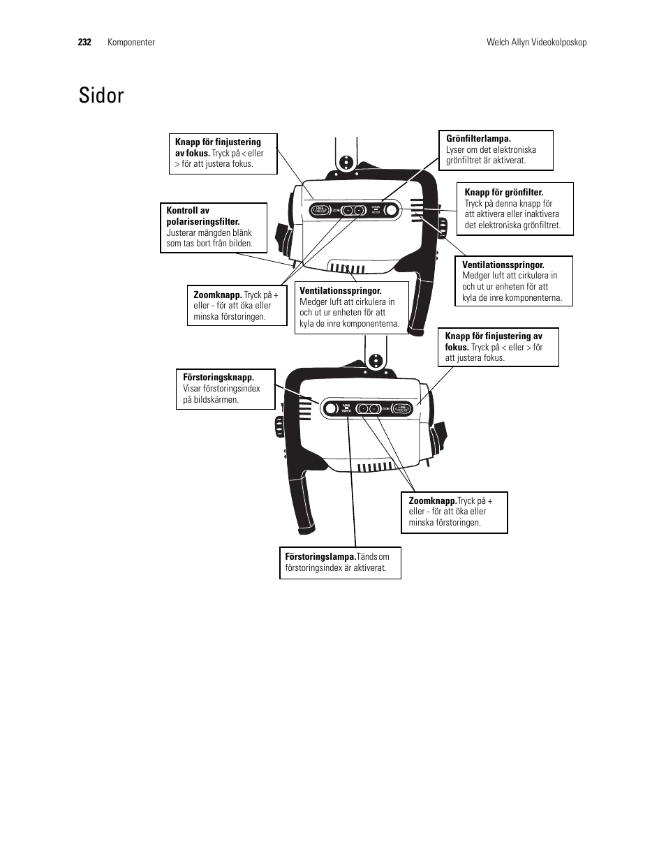 Sidor | Welch Allyn Video Colposcope - User Manual User Manual | Page 234 / 400