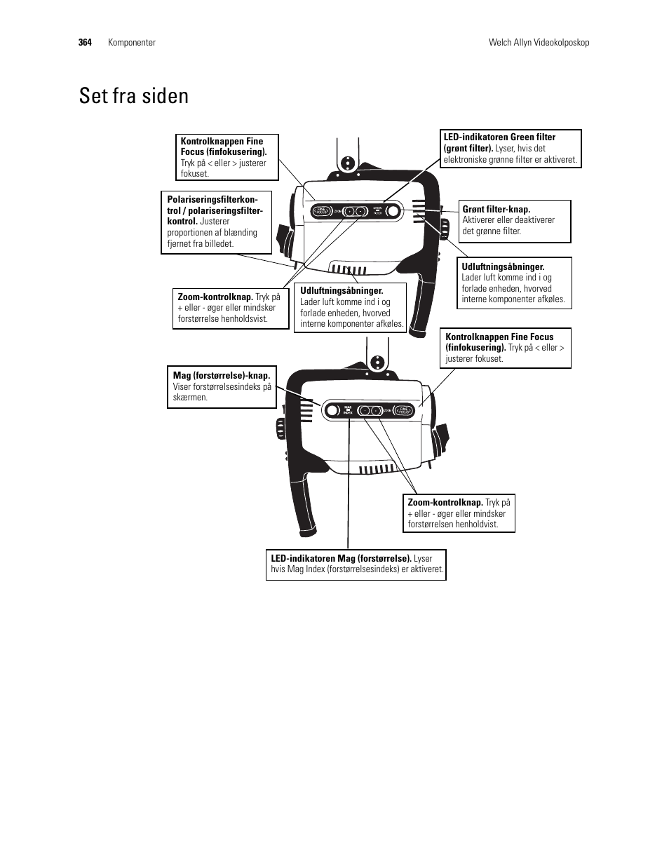 Set fra siden | Welch Allyn Video Colposcope - User Manual User Manual | Page 366 / 400