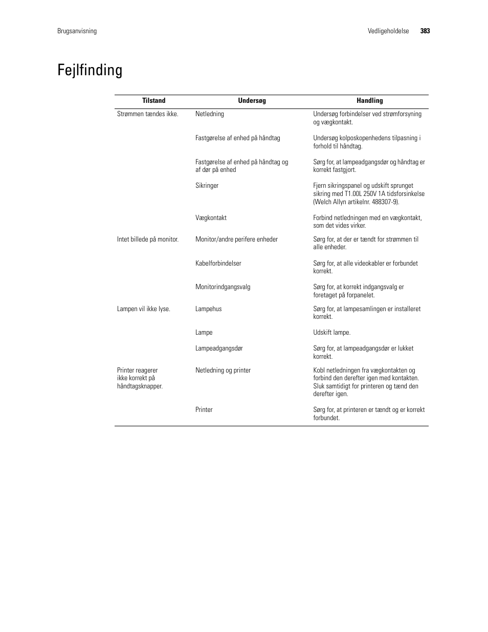 Fejlfinding | Welch Allyn Video Colposcope - User Manual User Manual | Page 385 / 400