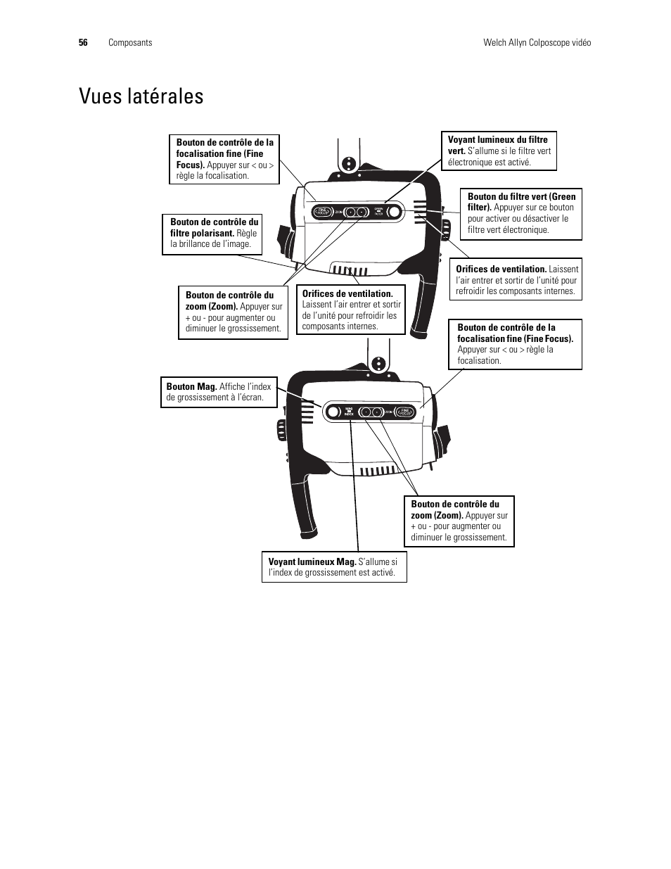 Vues latérales | Welch Allyn Video Colposcope - User Manual User Manual | Page 58 / 400