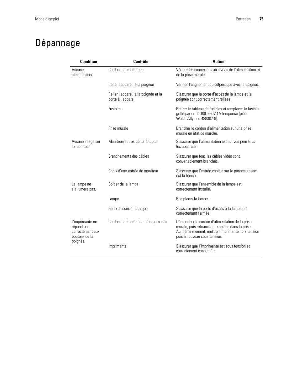 Dépannage | Welch Allyn Video Colposcope - User Manual User Manual | Page 77 / 400