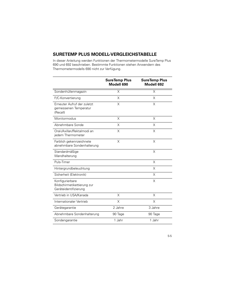 Suretemp plus modell-vergleichstabelle, Suretemp plus modell-vergleichstabelle -5 | Welch Allyn SureTemp Plus - User Manual User Manual | Page 125 / 294