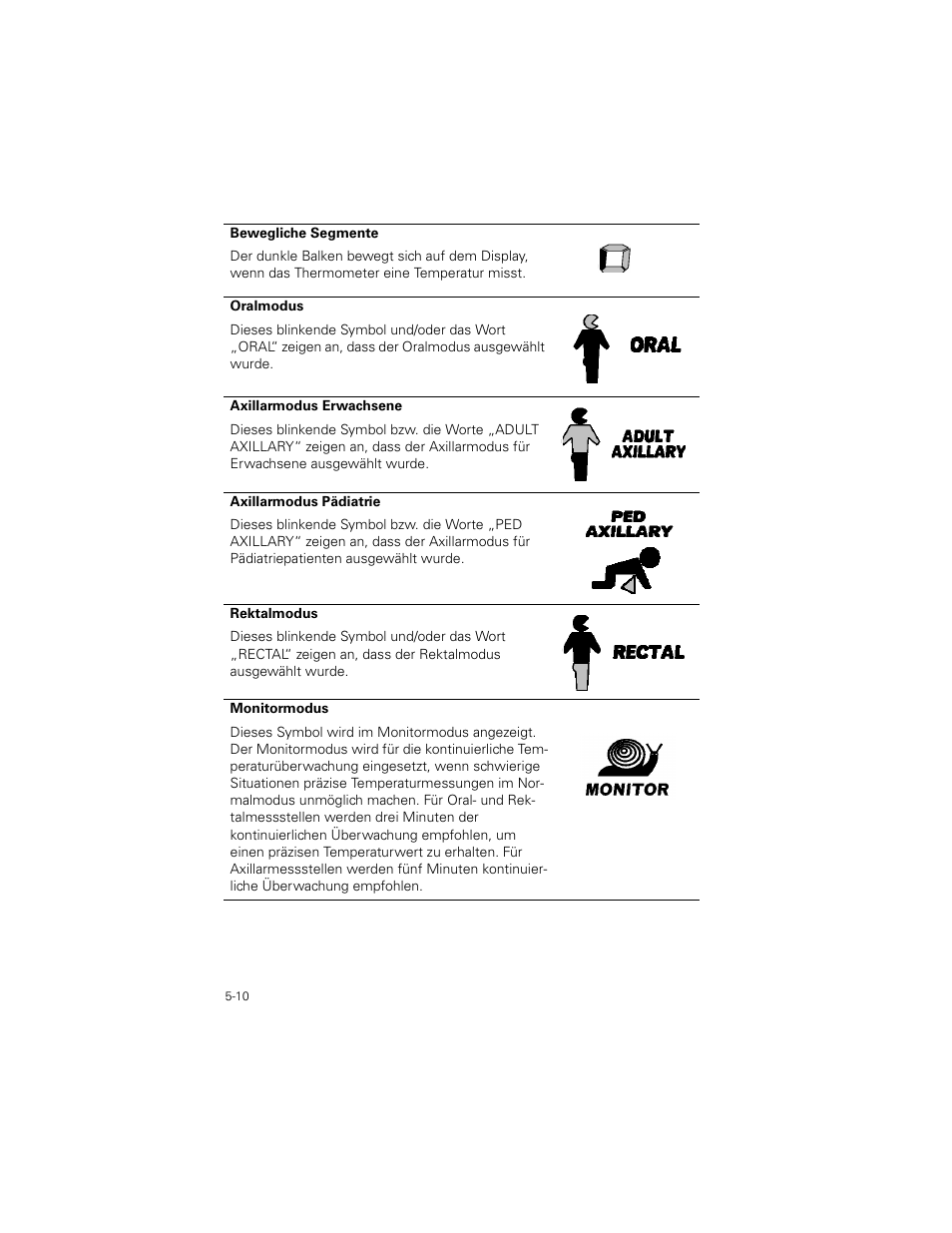 Welch Allyn SureTemp Plus - User Manual User Manual | Page 130 / 294