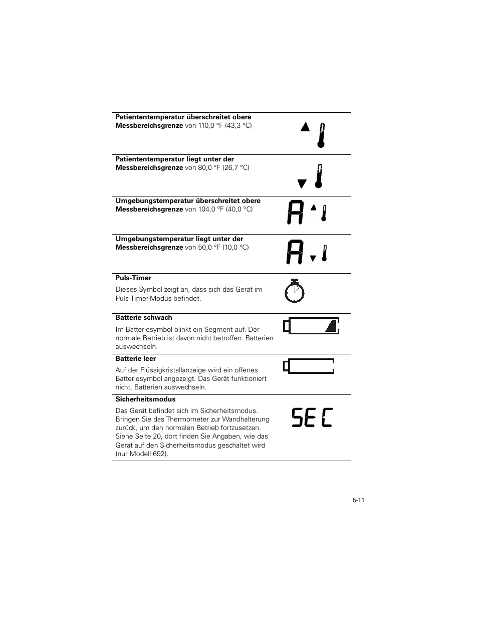 Welch Allyn SureTemp Plus - User Manual User Manual | Page 131 / 294