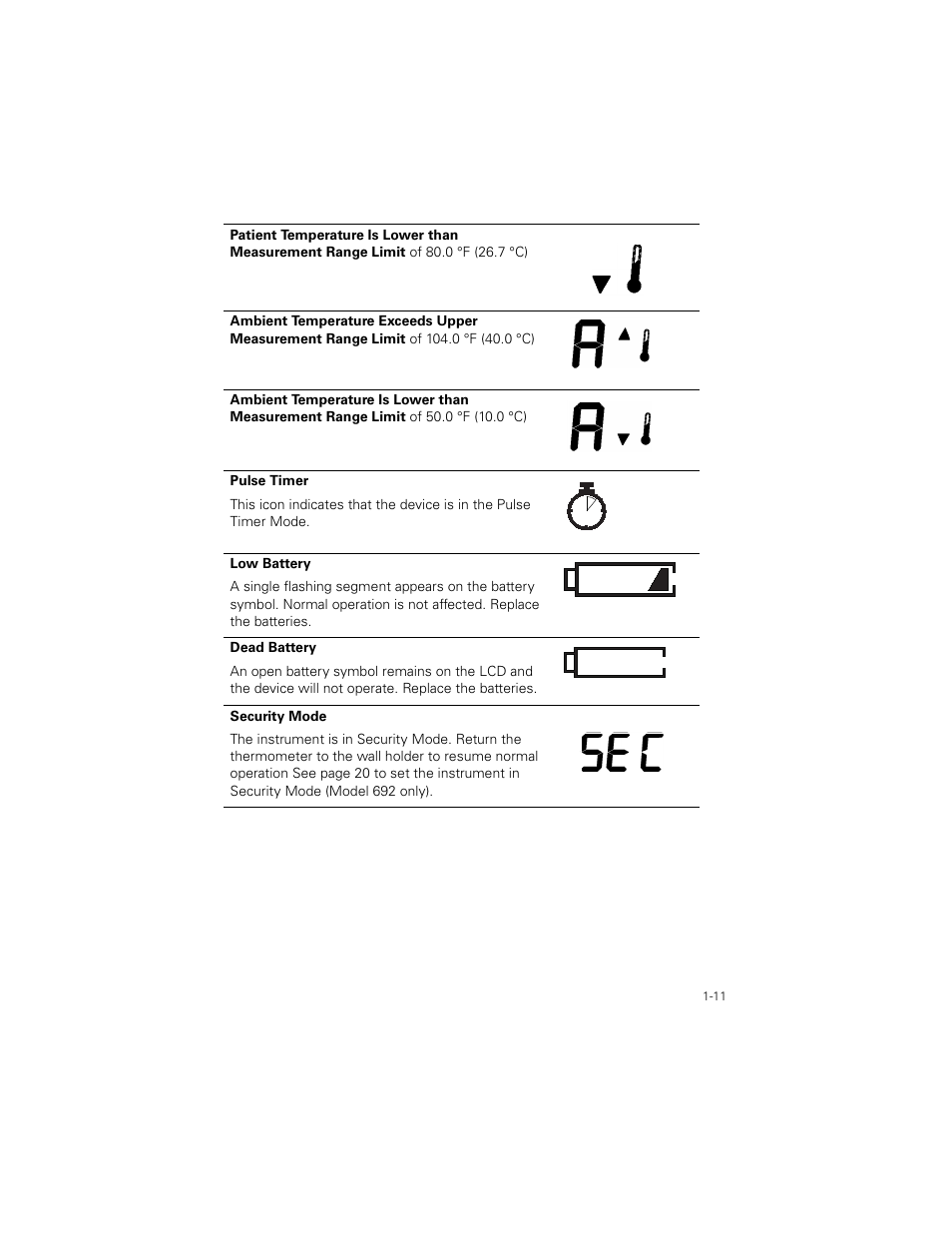 Welch Allyn SureTemp Plus - User Manual User Manual | Page 14 / 294