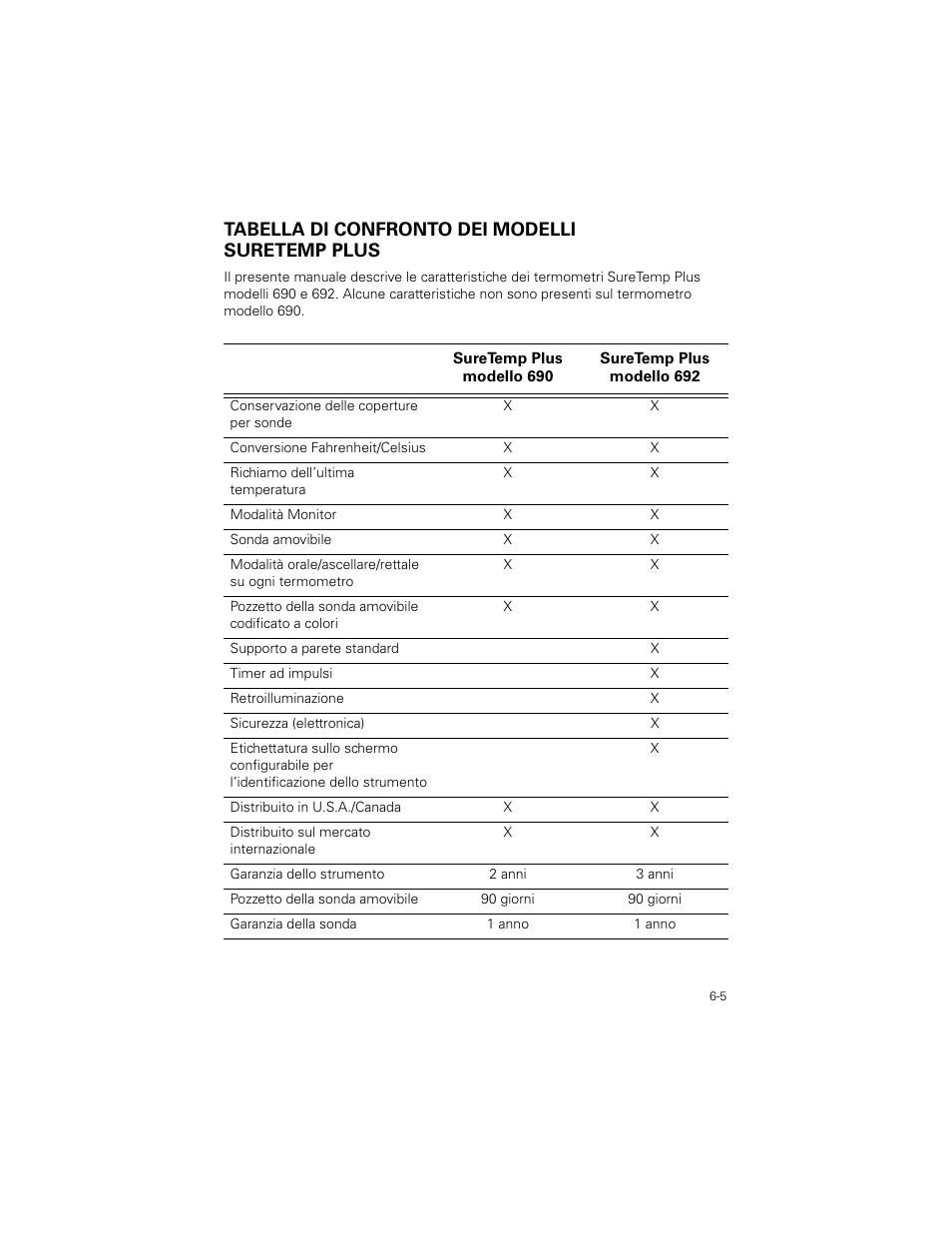 Tabella di confronto dei modelli suretemp plus, Tabella di confronto dei modelli suretemp plus -5 | Welch Allyn SureTemp Plus - User Manual User Manual | Page 155 / 294