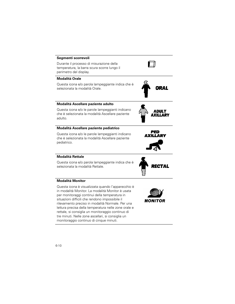 Welch Allyn SureTemp Plus - User Manual User Manual | Page 160 / 294