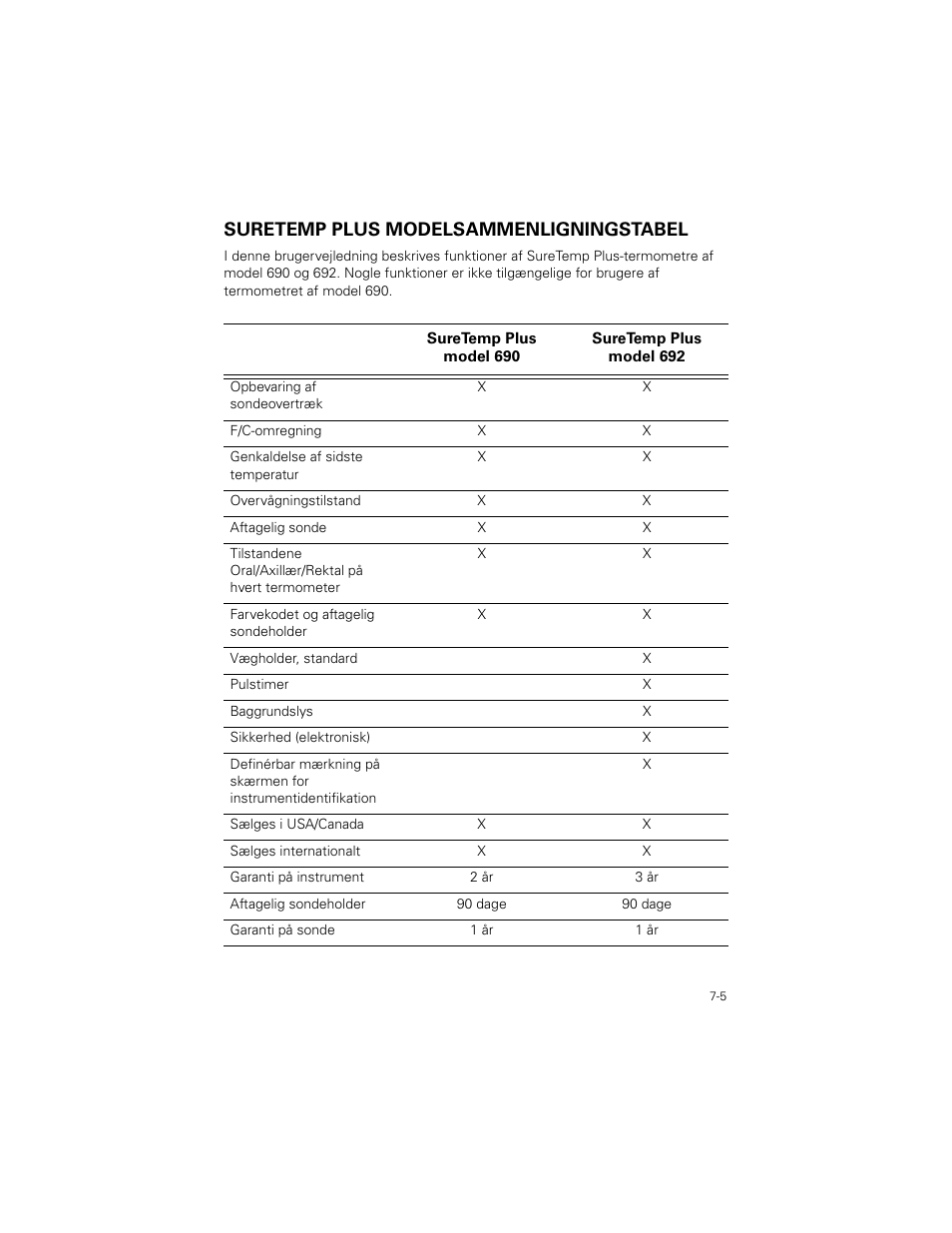 Suretemp plus modelsammenligningstabel, Suretemp plus modelsammenligningstabel -5 | Welch Allyn SureTemp Plus - User Manual User Manual | Page 185 / 294