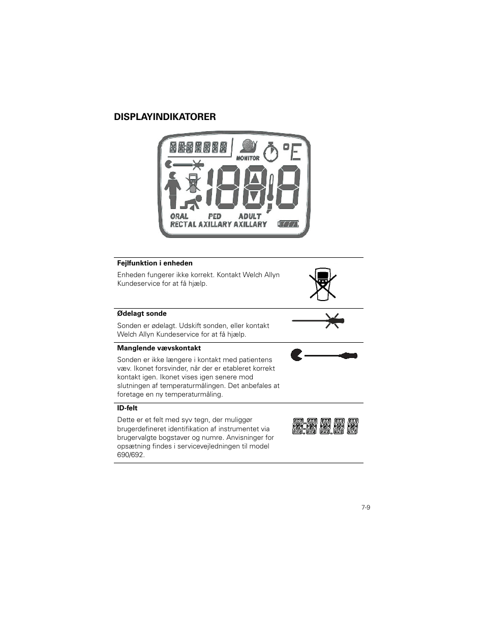 Displayindikatorer, Displayindikatorer -9 | Welch Allyn SureTemp Plus - User Manual User Manual | Page 189 / 294