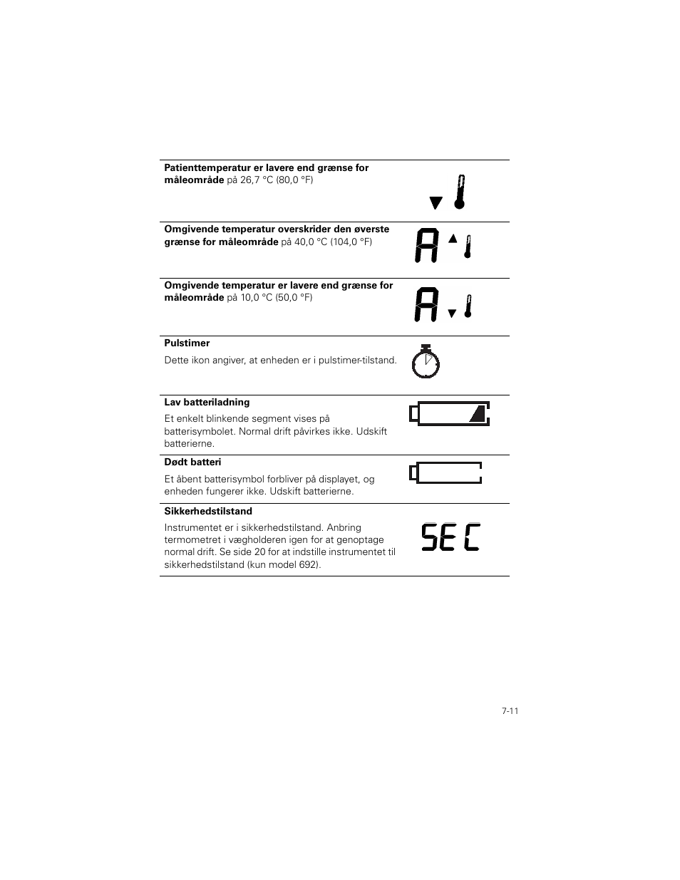 Welch Allyn SureTemp Plus - User Manual User Manual | Page 191 / 294