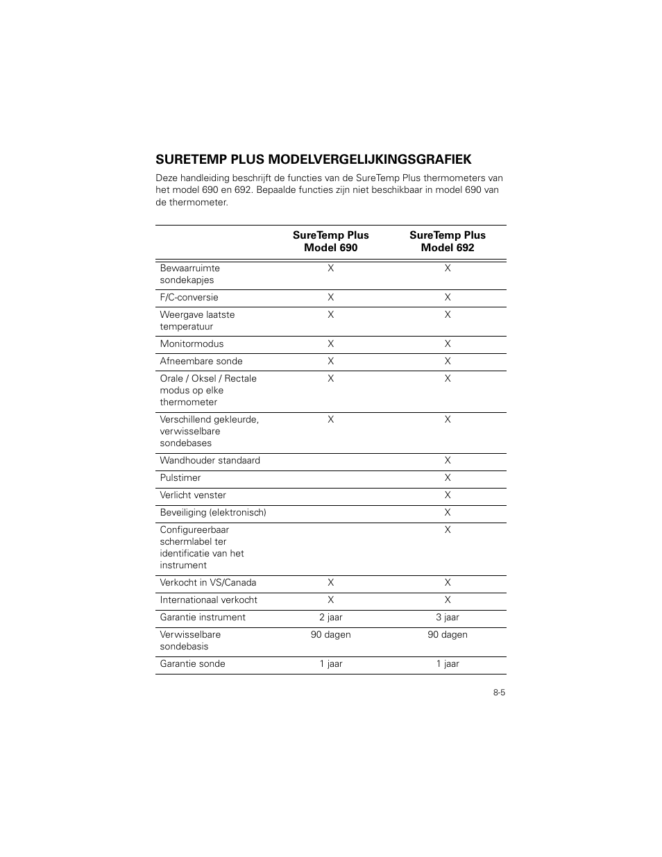 Suretemp plus modelvergelijkingsgrafiek, Suretemp plus modelvergelijkingsgrafiek -5 | Welch Allyn SureTemp Plus - User Manual User Manual | Page 213 / 294