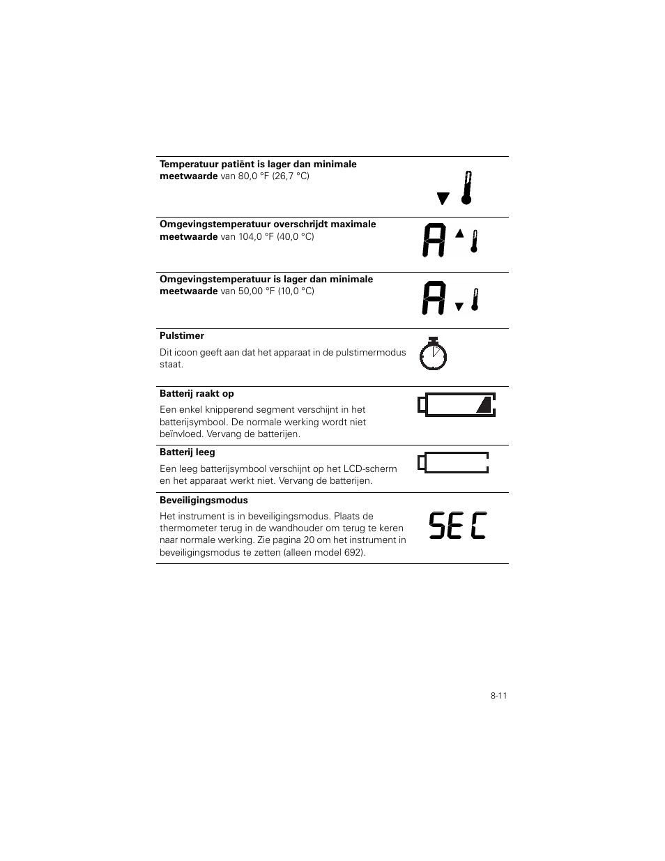 Welch Allyn SureTemp Plus - User Manual User Manual | Page 219 / 294