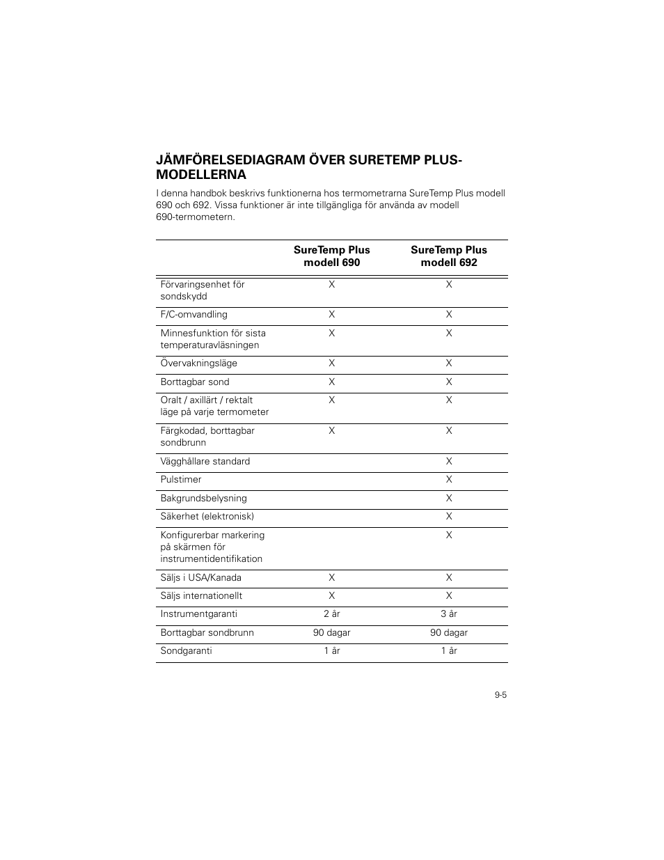 Jämförelsediagram över suretemp plus- modellerna, Jämförelsediagram över suretemp plus-modellerna -5 | Welch Allyn SureTemp Plus - User Manual User Manual | Page 243 / 294