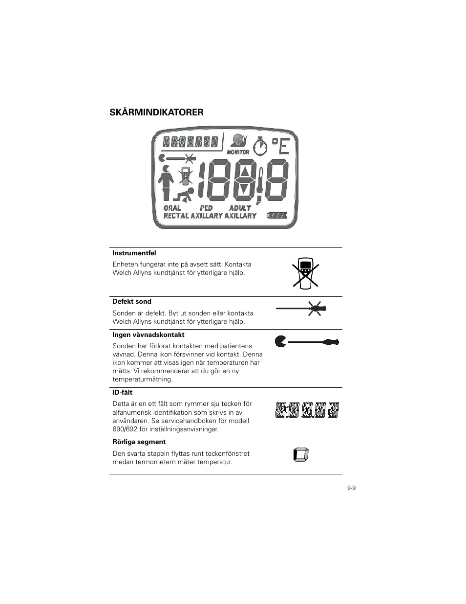 Skärmindikatorer, Skärmindikatorer -9 | Welch Allyn SureTemp Plus - User Manual User Manual | Page 247 / 294