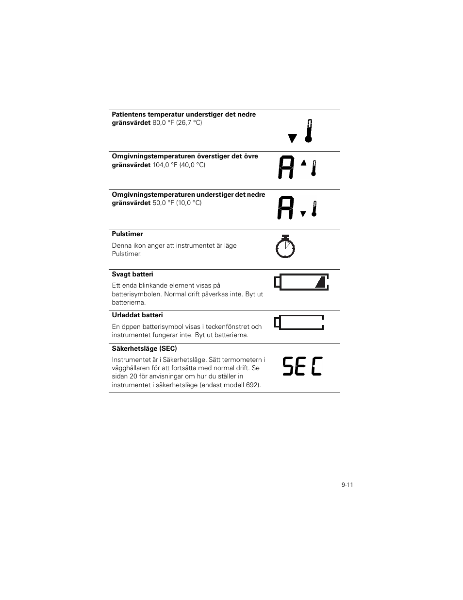 Welch Allyn SureTemp Plus - User Manual User Manual | Page 249 / 294