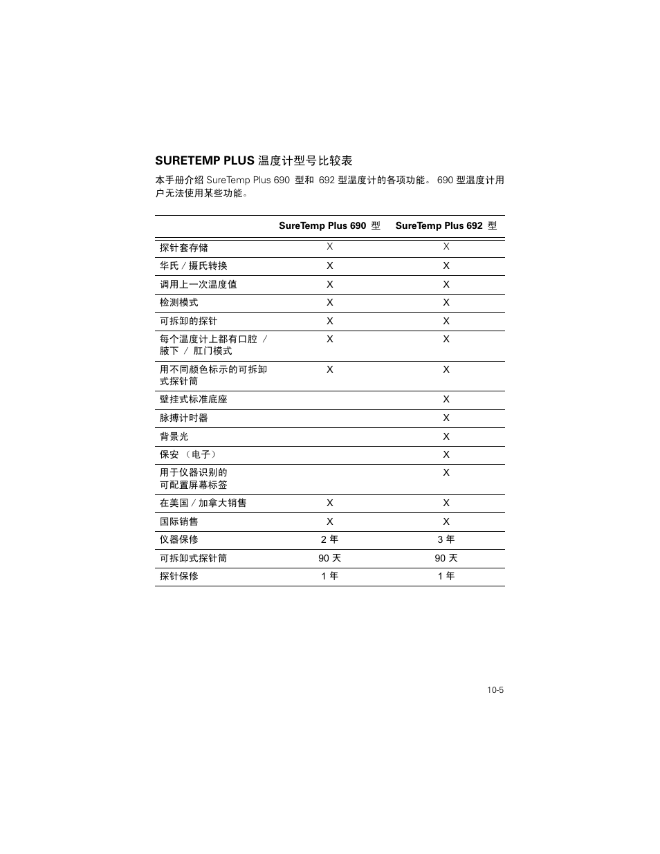 Suretemp plus œ¬¶»ºæ–õºå±»½œ±ì | Welch Allyn SureTemp Plus - User Manual User Manual | Page 271 / 294