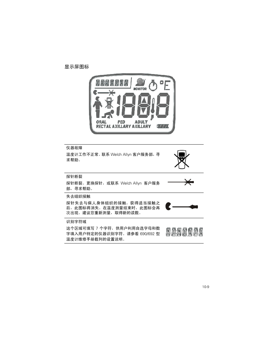 显示屏图标 | Welch Allyn SureTemp Plus - User Manual User Manual | Page 275 / 294