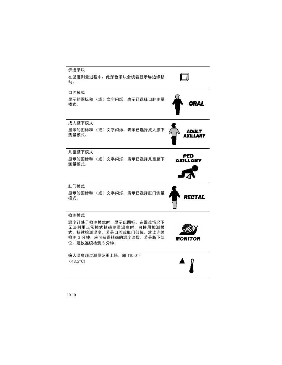 Welch Allyn SureTemp Plus - User Manual User Manual | Page 276 / 294