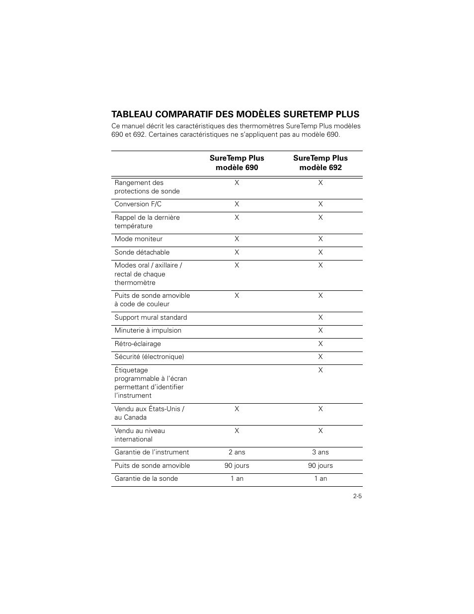 Tableau comparatif des modèles suretemp plus, Tableau comparatif des modèles suretemp plus -5 | Welch Allyn SureTemp Plus - User Manual User Manual | Page 37 / 294