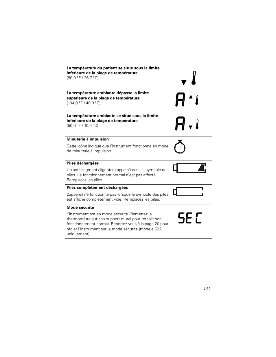 Welch Allyn SureTemp Plus - User Manual User Manual | Page 43 / 294