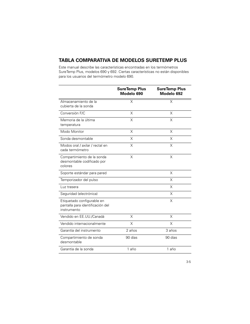 Tabla comparativa de modelos suretemp plus, Tabla comparativa de modelos suretemp plus -5 | Welch Allyn SureTemp Plus - User Manual User Manual | Page 65 / 294