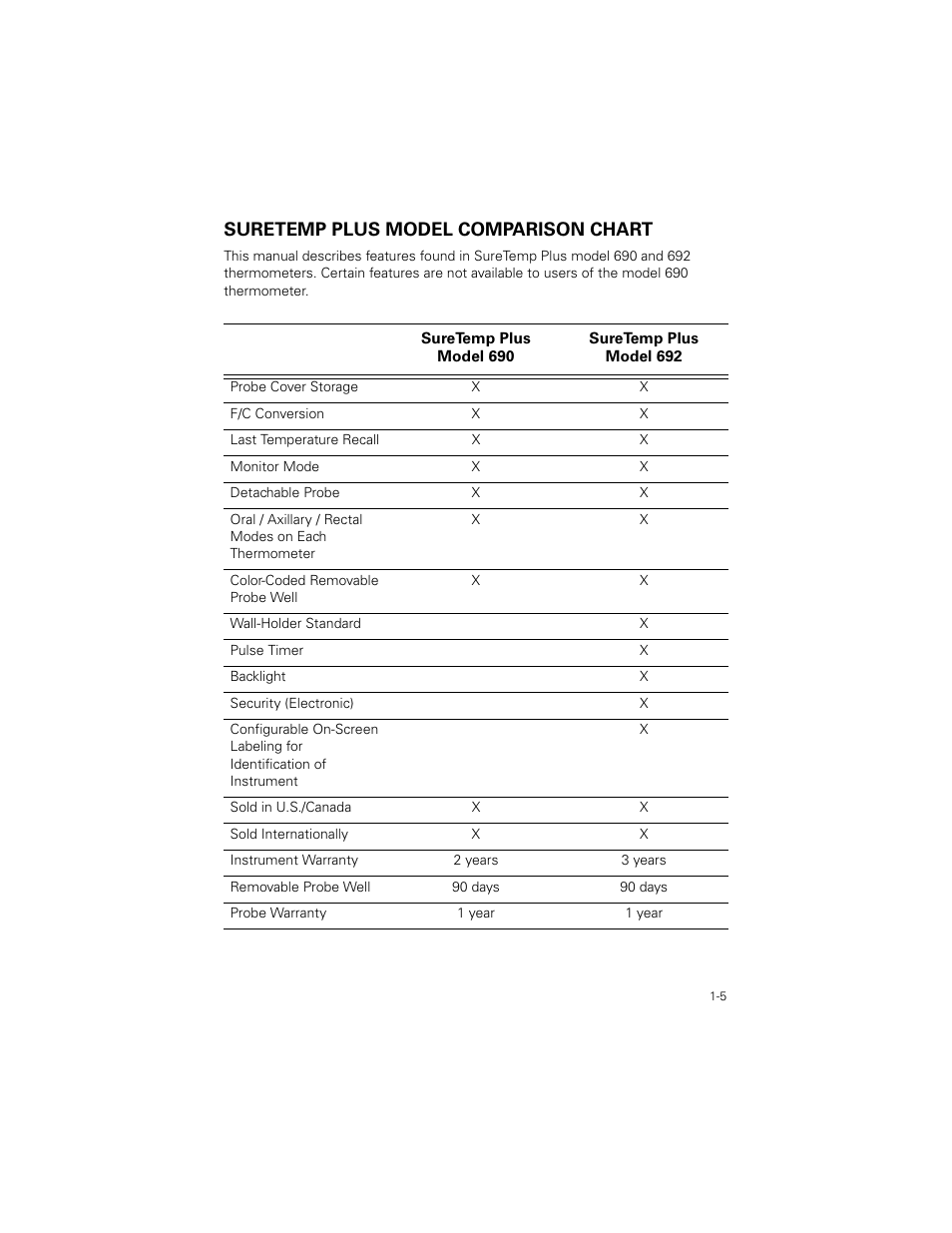 Suretemp plus model comparison chart, Suretemp plus model comparison chart -5 | Welch Allyn SureTemp Plus - User Manual User Manual | Page 8 / 294
