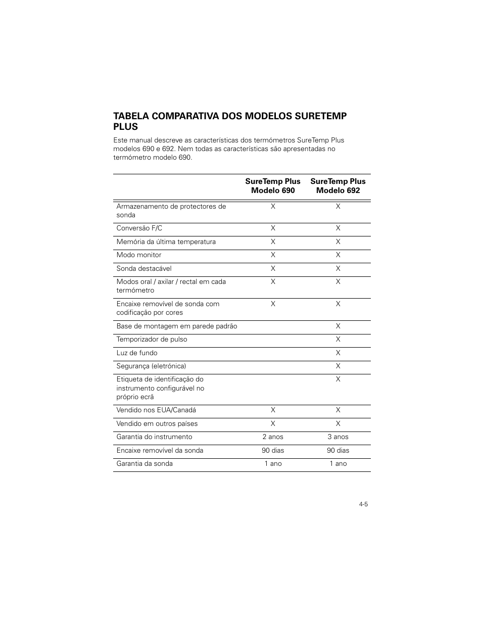 Tabela comparativa dos modelos suretemp plus, Tabela comparativa dos modelos suretemp plus -5 | Welch Allyn SureTemp Plus - User Manual User Manual | Page 97 / 294