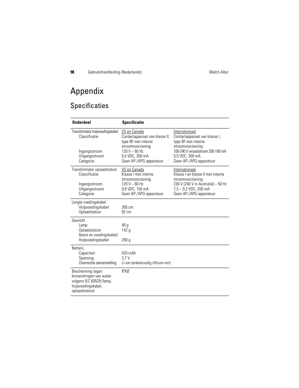 Appendix, Specificaties | Welch Allyn KleenSpec 790 Series Cordless Illumination System - User Manual User Manual | Page 100 / 222