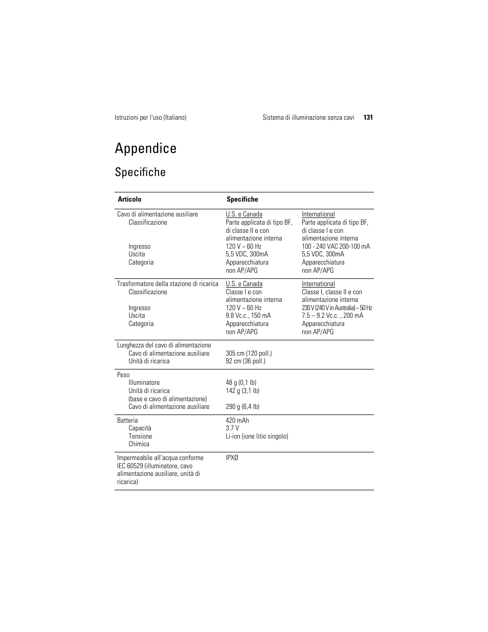 Appendice, Specifiche | Welch Allyn KleenSpec 790 Series Cordless Illumination System - User Manual User Manual | Page 133 / 222