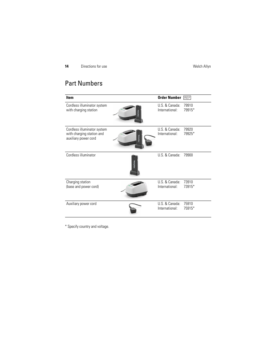 Part, Numbers, Part numbers | Welch Allyn KleenSpec 790 Series Cordless Illumination System - User Manual User Manual | Page 16 / 222