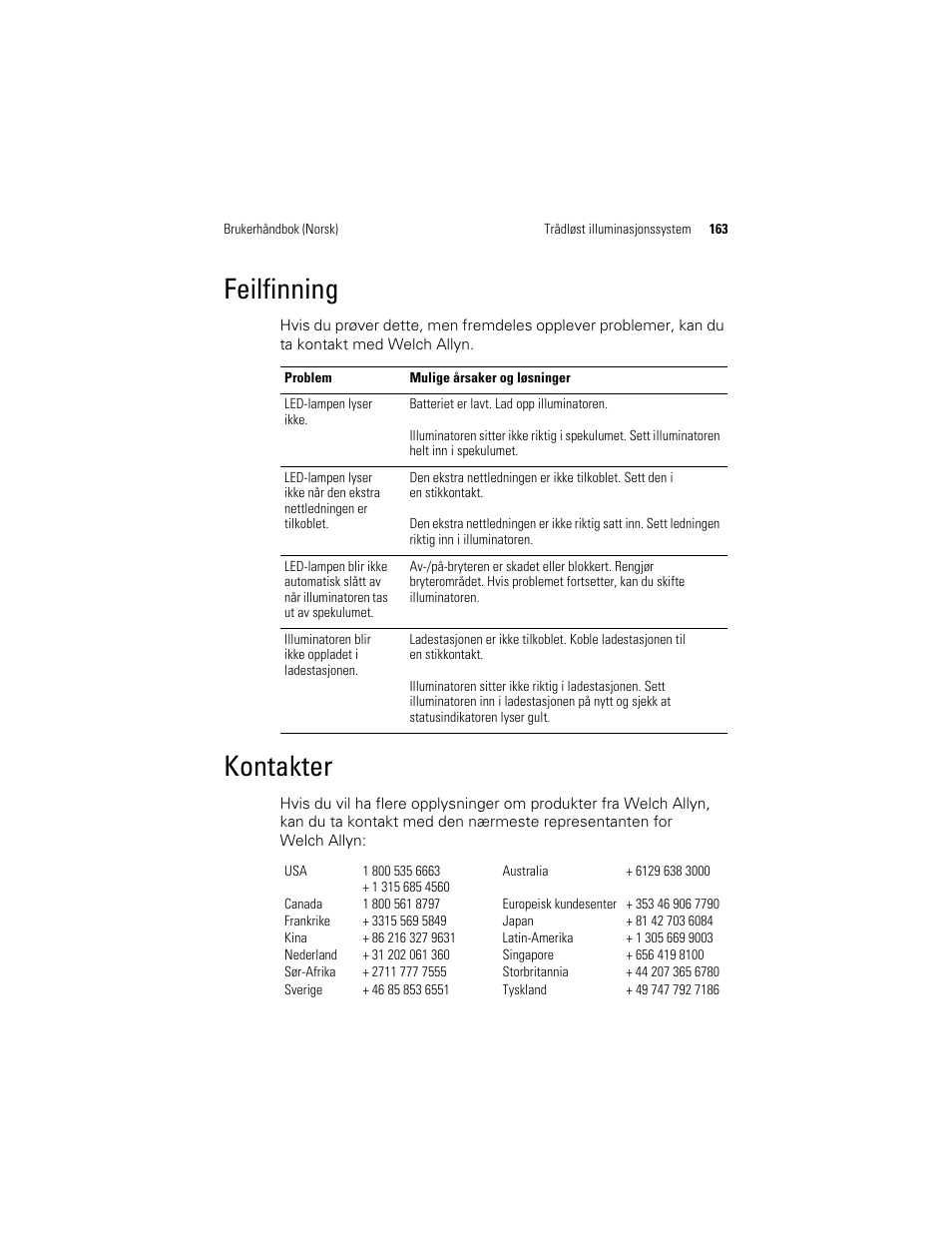 Kontakter, Feilfinning | Welch Allyn KleenSpec 790 Series Cordless Illumination System - User Manual User Manual | Page 165 / 222