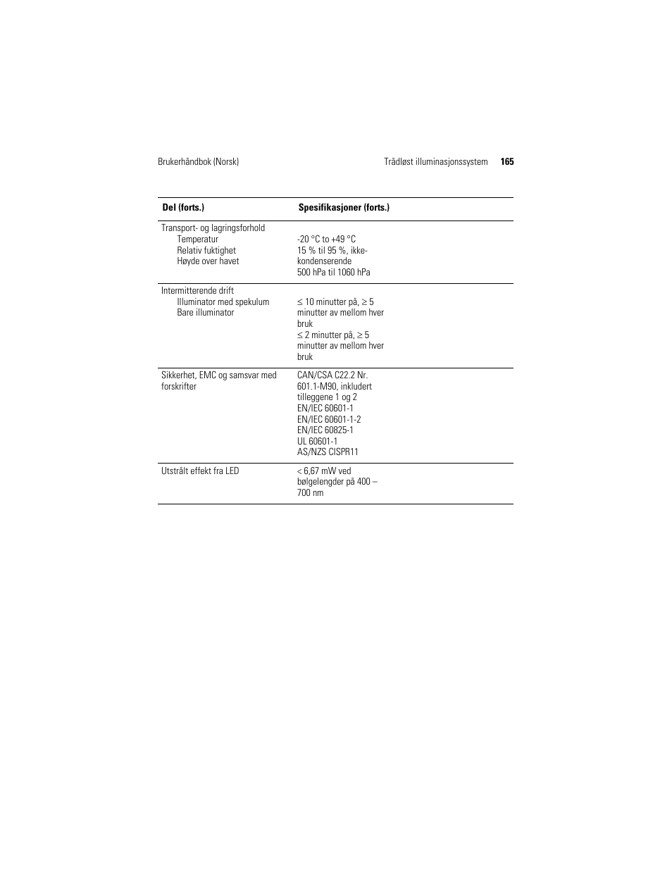 Welch Allyn KleenSpec 790 Series Cordless Illumination System - User Manual User Manual | Page 167 / 222