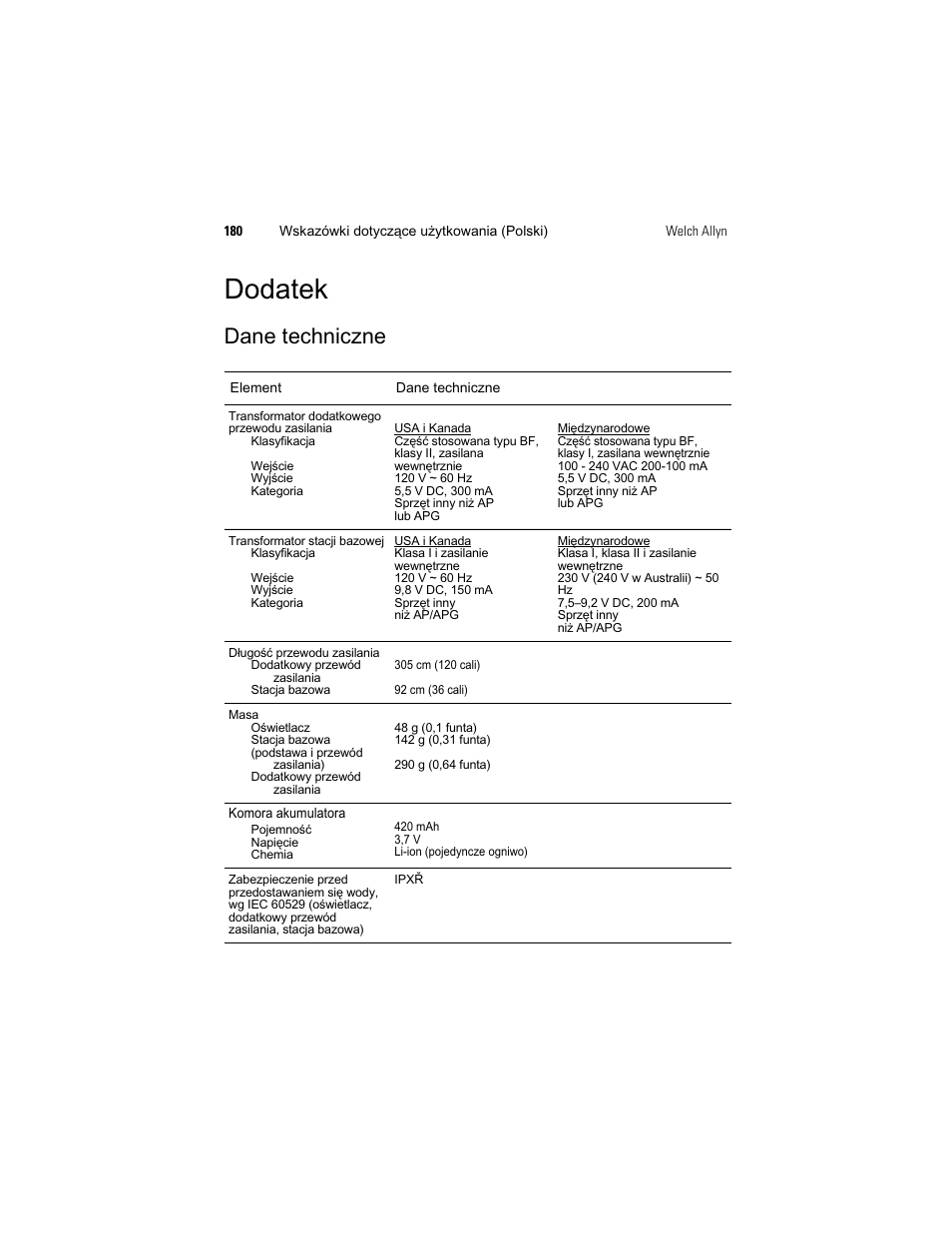 Rgdwhn, Dqhwhfkqlf]qh | Welch Allyn KleenSpec 790 Series Cordless Illumination System - User Manual User Manual | Page 182 / 222