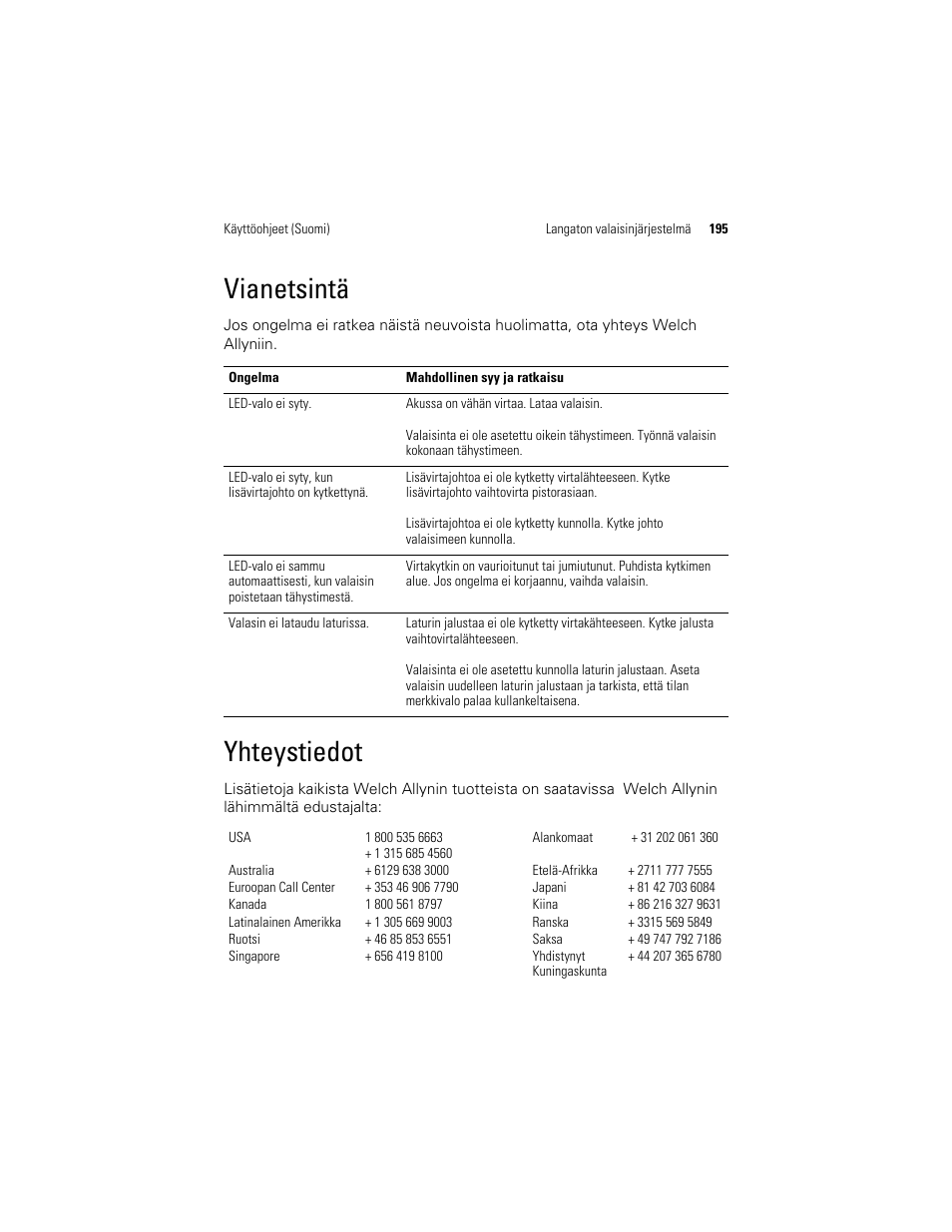 Yhteystiedot, Vianetsintä | Welch Allyn KleenSpec 790 Series Cordless Illumination System - User Manual User Manual | Page 197 / 222