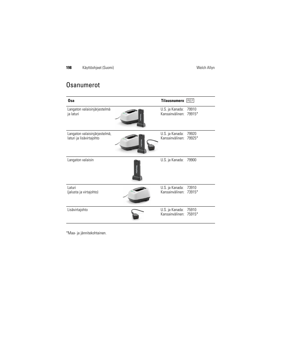 Osanumerot, Sivulla 198 | Welch Allyn KleenSpec 790 Series Cordless Illumination System - User Manual User Manual | Page 200 / 222