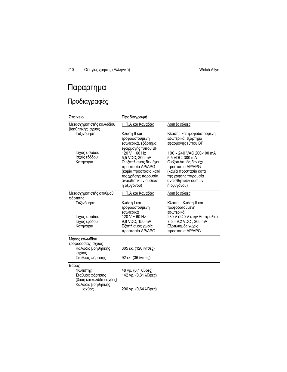 ˎ˞ˮ˙ˮ˱ˤ, ˎˮˬˡ˦˞ˠˮ | Welch Allyn KleenSpec 790 Series Cordless Illumination System - User Manual User Manual | Page 214 / 222