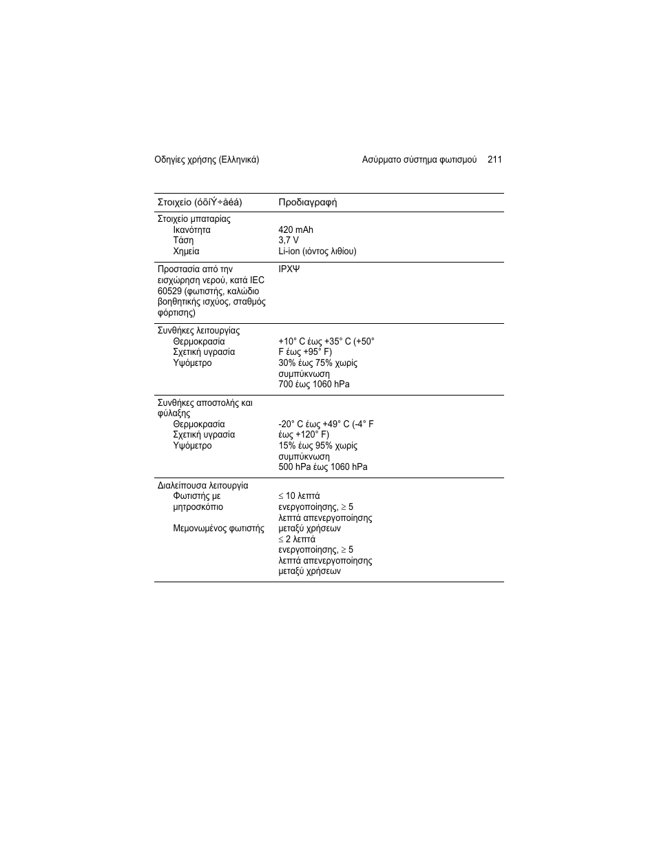 Welch Allyn KleenSpec 790 Series Cordless Illumination System - User Manual User Manual | Page 215 / 222