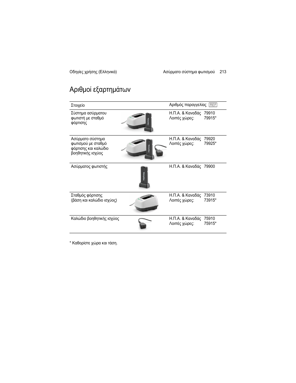 ʿˮ˦˥˩ˬ˜ˢ˫˞ˮ˱ˤ | Welch Allyn KleenSpec 790 Series Cordless Illumination System - User Manual User Manual | Page 217 / 222