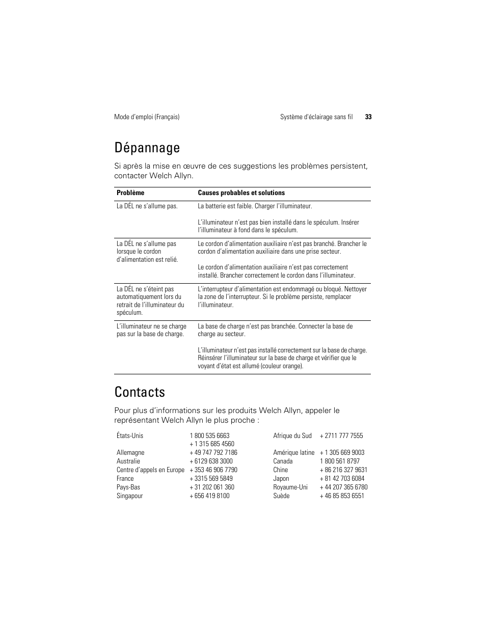 Contacts, Dépannage | Welch Allyn KleenSpec 790 Series Cordless Illumination System - User Manual User Manual | Page 35 / 222
