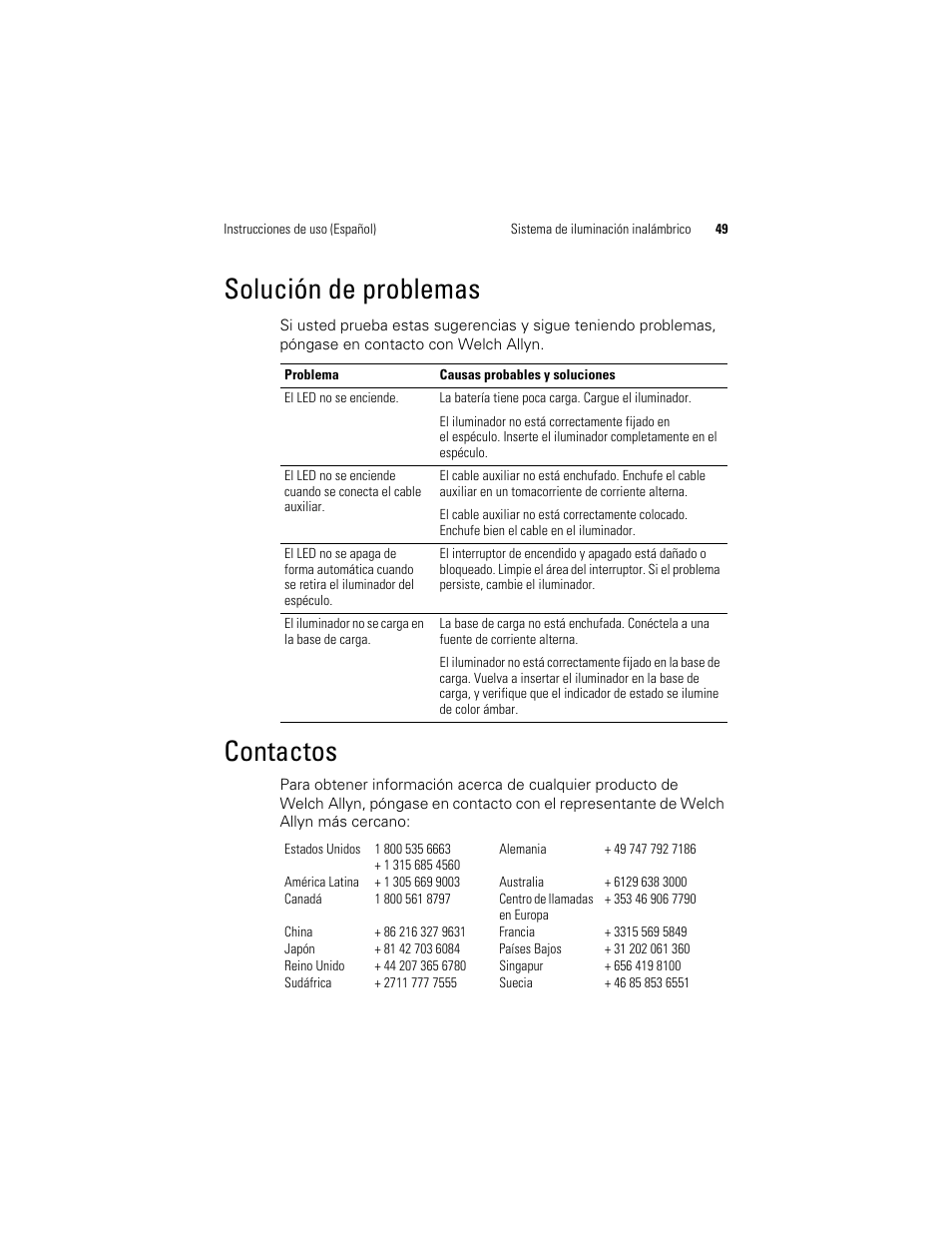 Contactos, Solución de problemas | Welch Allyn KleenSpec 790 Series Cordless Illumination System - User Manual User Manual | Page 51 / 222